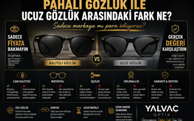 Kaliteli Güneş Gözlüğü ile Ucuz Güneş Gözlüğü Arasındaki Fark Nedir?